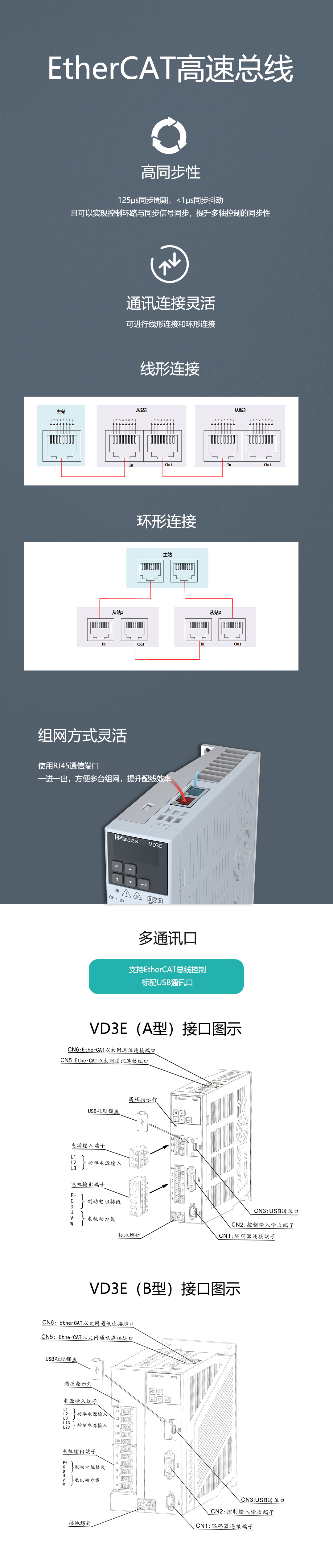 总线伺服驱动器-1(4)(1).jpg