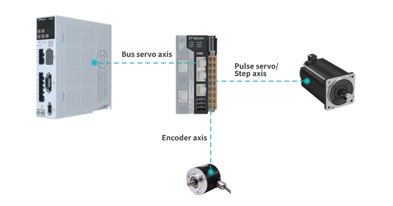 A500PLC(2) (5).png