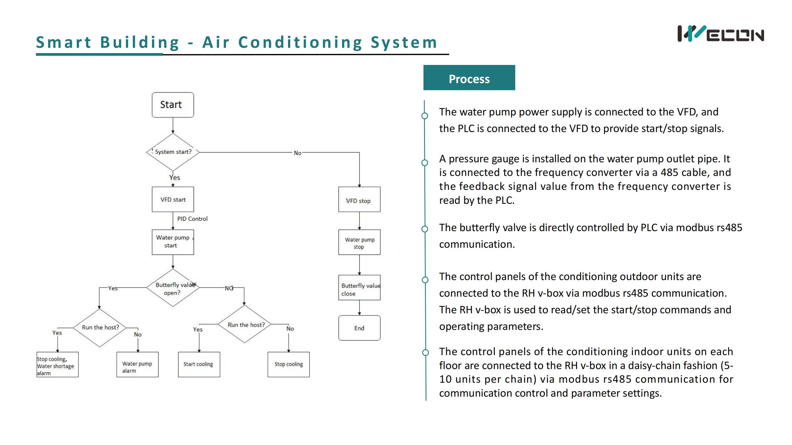 Smart Building - Air Conditioning System_03.jpg