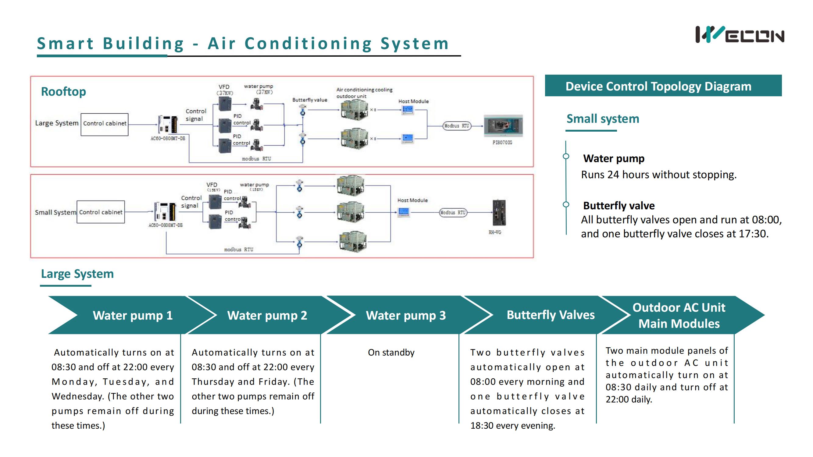 Smart Building - Air Conditioning System_04.jpg