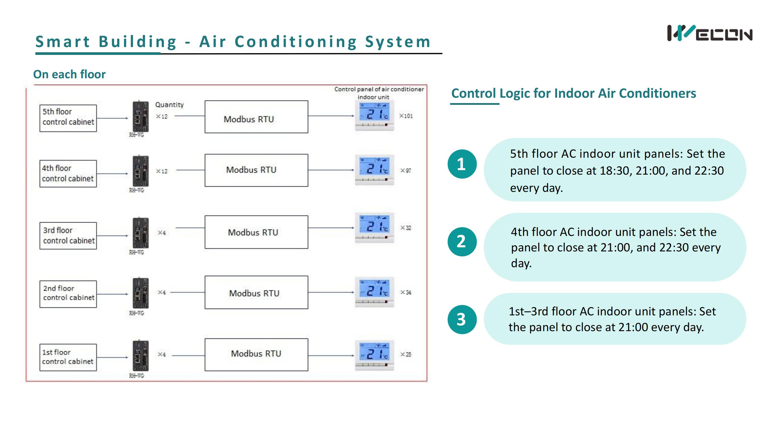 Smart Building - Air Conditioning System_05.jpg