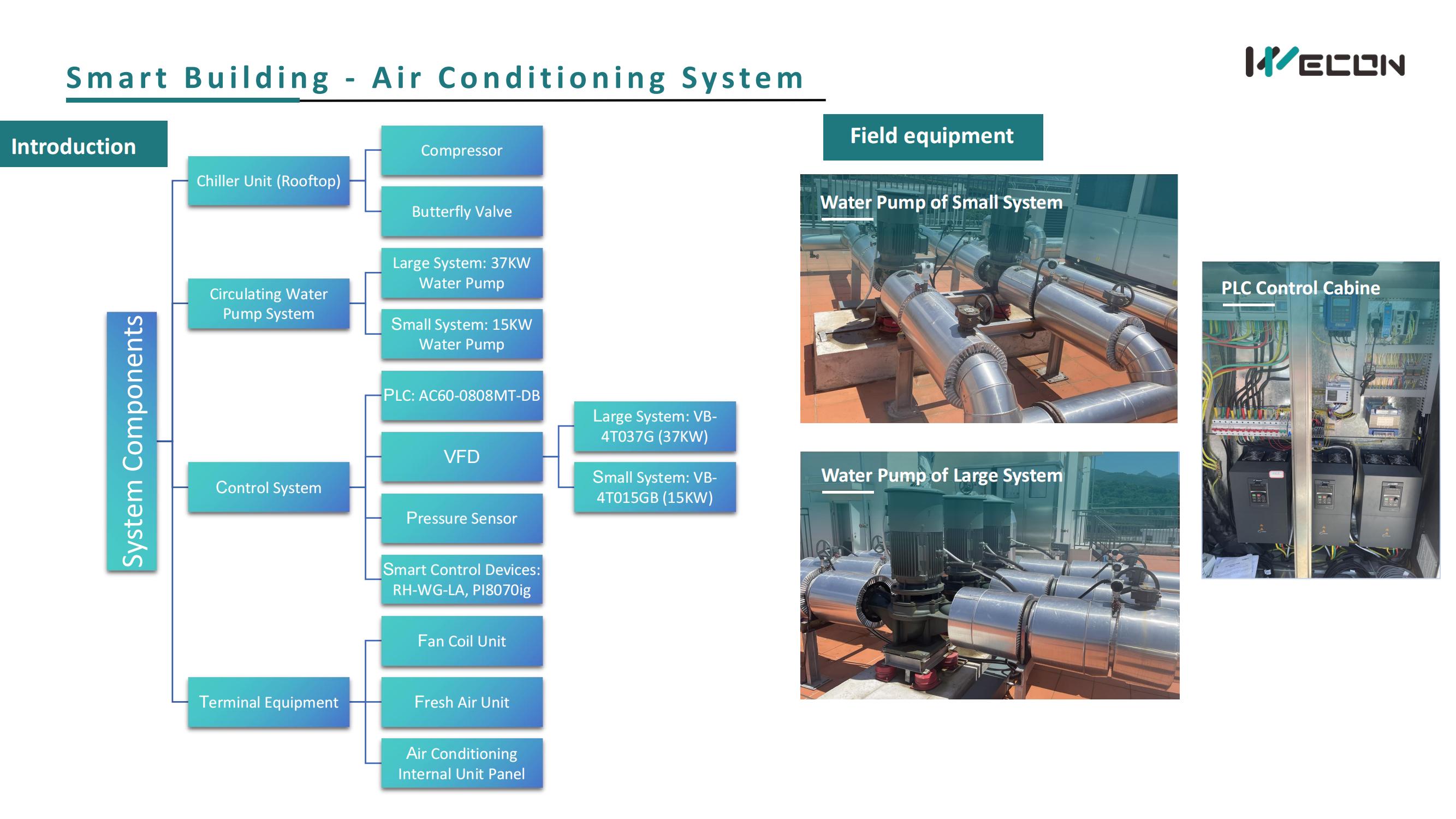 Smart Building - Air Conditioning System_02.jpg