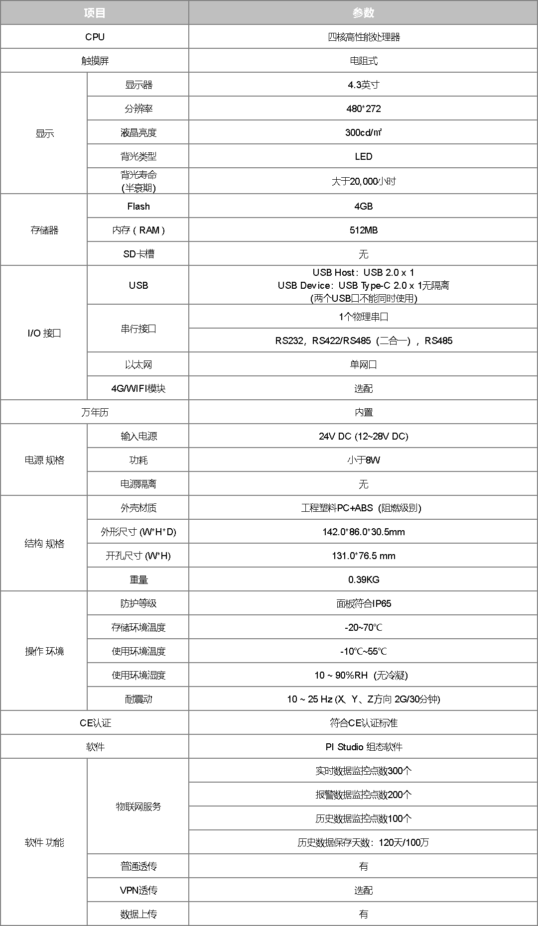 企业微信截图_17799509178177.png