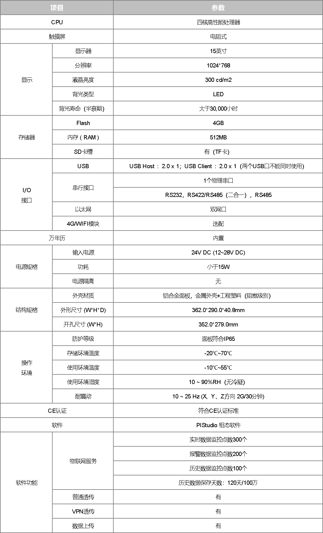 企业微信截图_17799509599669.png