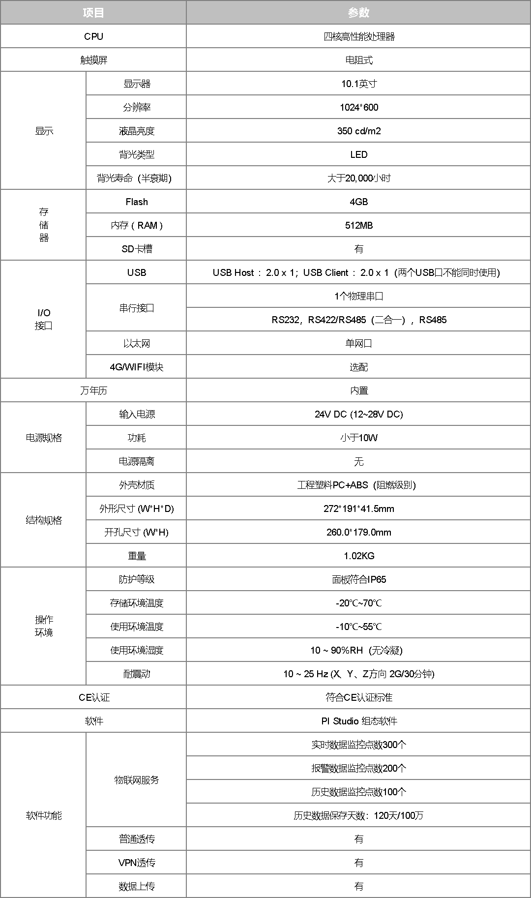 企业微信截图_17796943137789.png